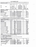 1960-1972 Tune Up Specifications 060.jpg
